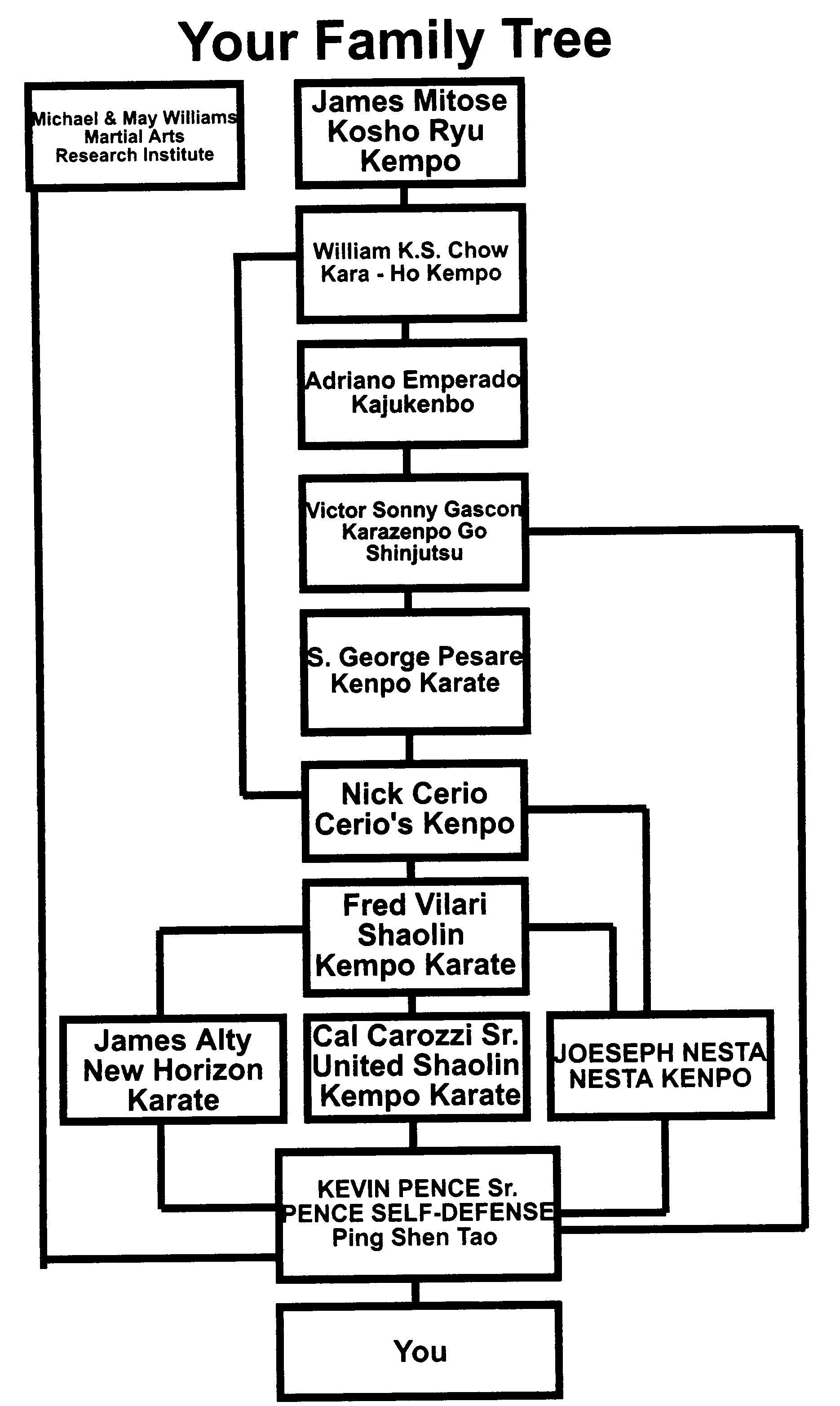 familytree2006.jpg